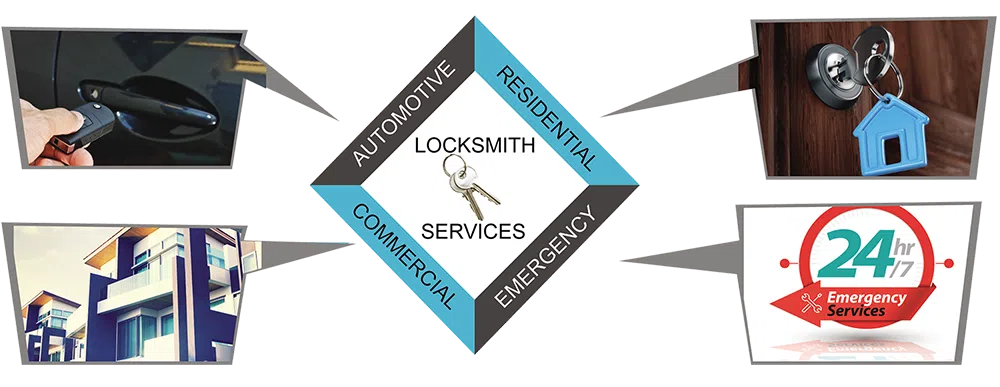 Advanced Locksmith Service Lake Dallas, TX 972-737-2823 - about-01